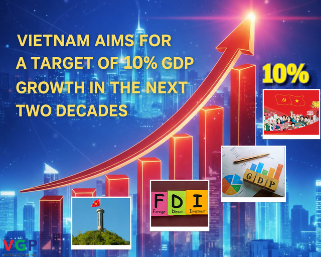 Viet Nam's path to double-digit growth requires bold reforms and new growth drivers- Ảnh 3. Viet Nam's path to double-digit growth requires bold reforms and new growth drivers- Ảnh 3.