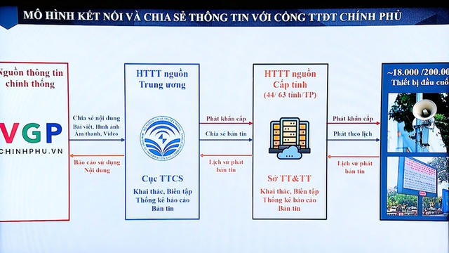 Tăng cường hiệu quả của truyền thông chính sách đến người dân- Ảnh 3.