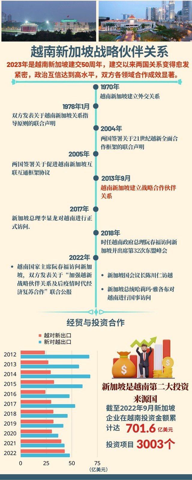 新加坡总理李显龙正式访越：促进战略伙伴关系 - Ảnh 3.
