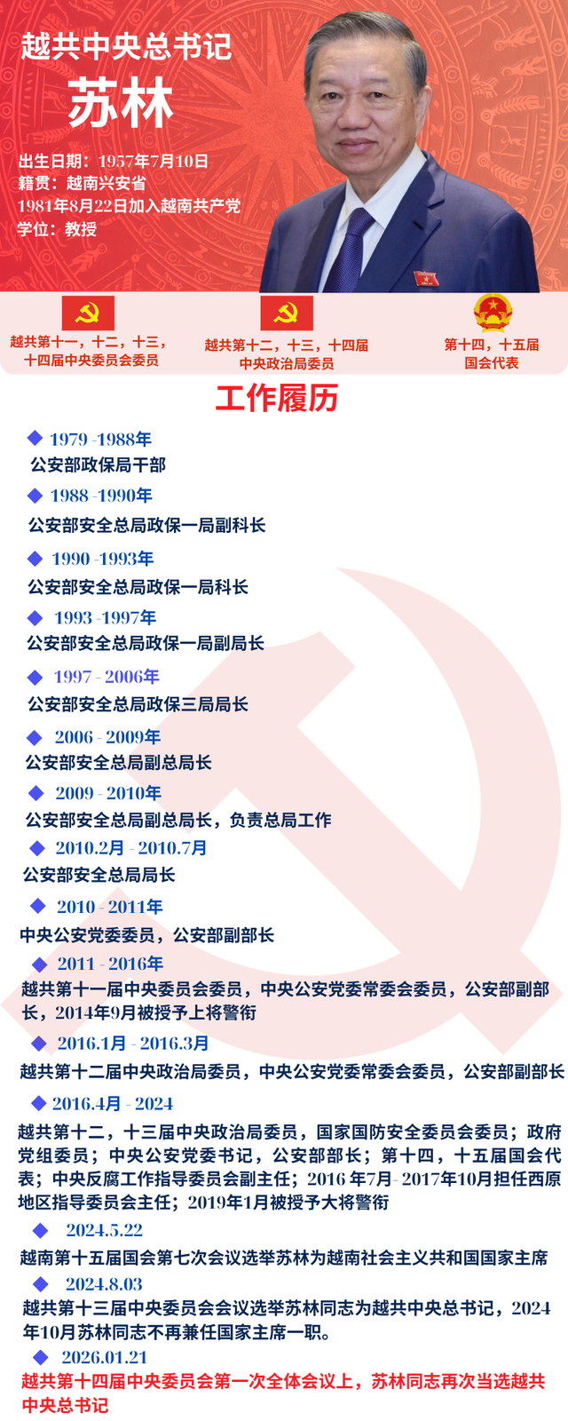 越共中央总书记苏林简历- Ảnh 1.