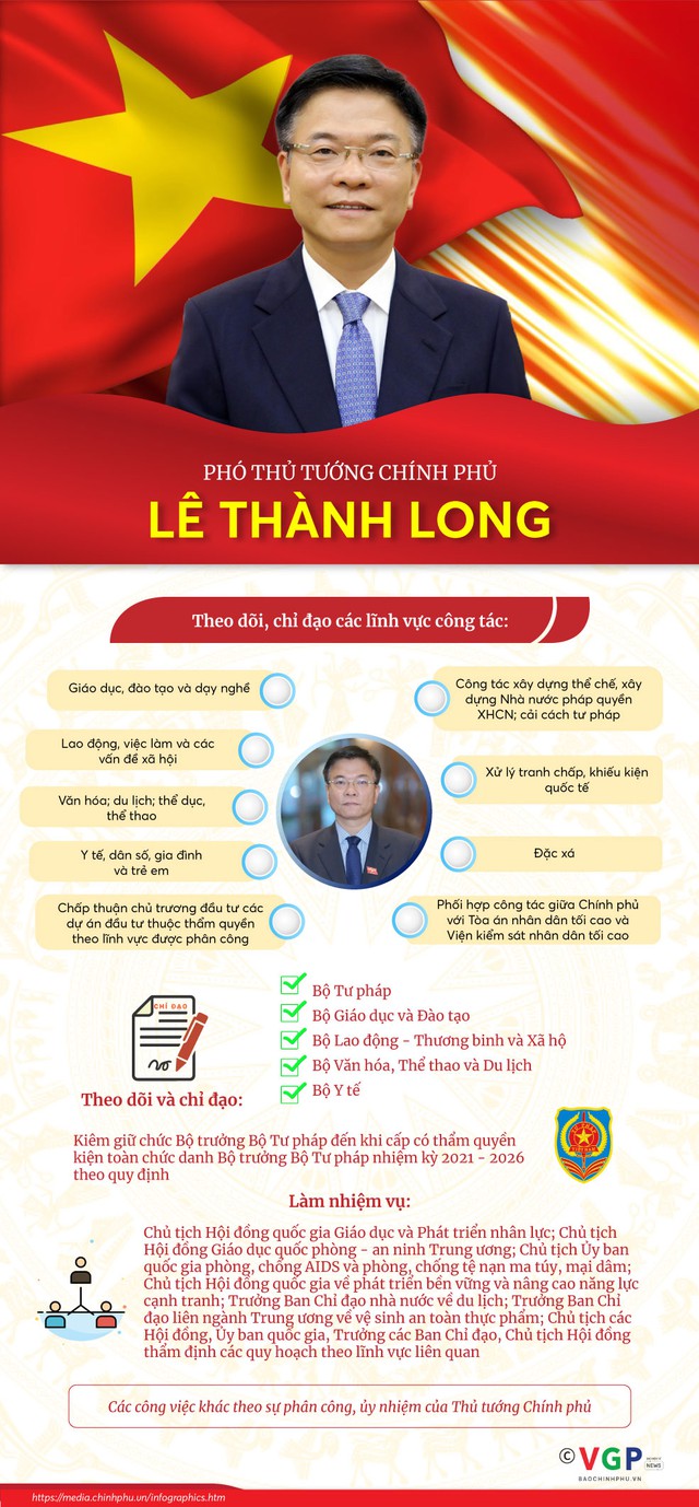 [INFOGRAPHICS] Nhiệm vụ của Phó Thủ tướng Chính phủ Lê Thành Long- Ảnh 1.