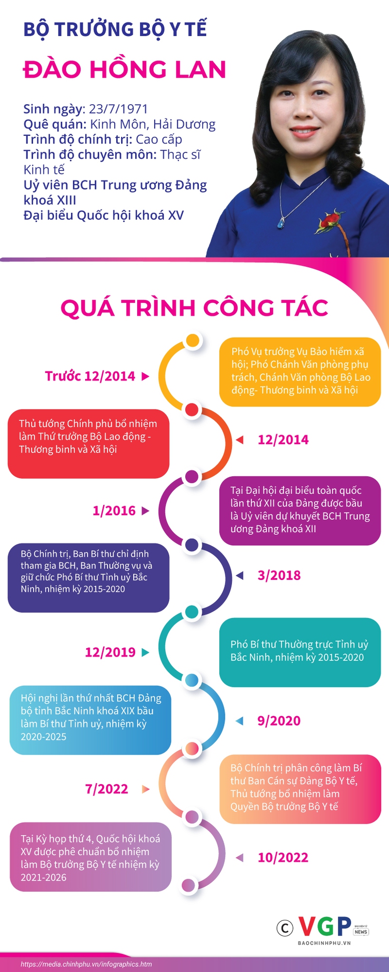 Quốc hội phê chuẩn Bộ trưởng Bộ Y tế - Ảnh 2.