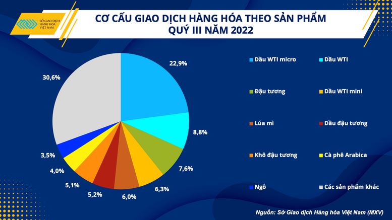 Vị trí dẫn đầu thị phần môi giới hàng hóa tại Việt Nam có sự thay đổi - Ảnh 2.