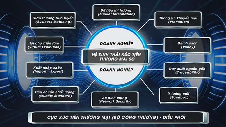 Ngành Công Thương thực hiện đề án chuyển đổi số trong xúc tiến thương mại - Ảnh 1.