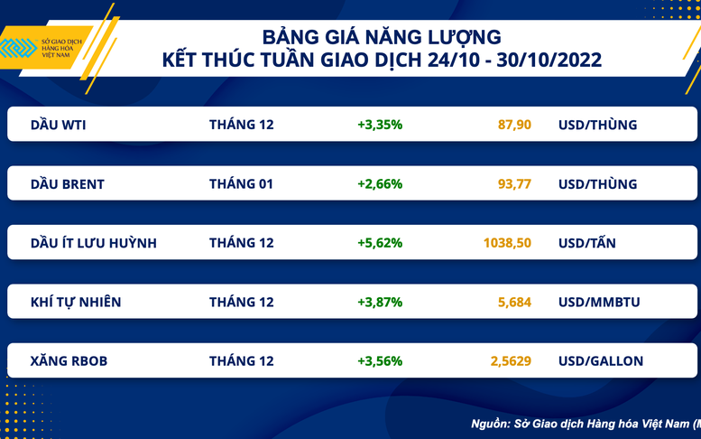 Thị trường chờ đón tâm điểm về cuộc họp lãi suất của Fed