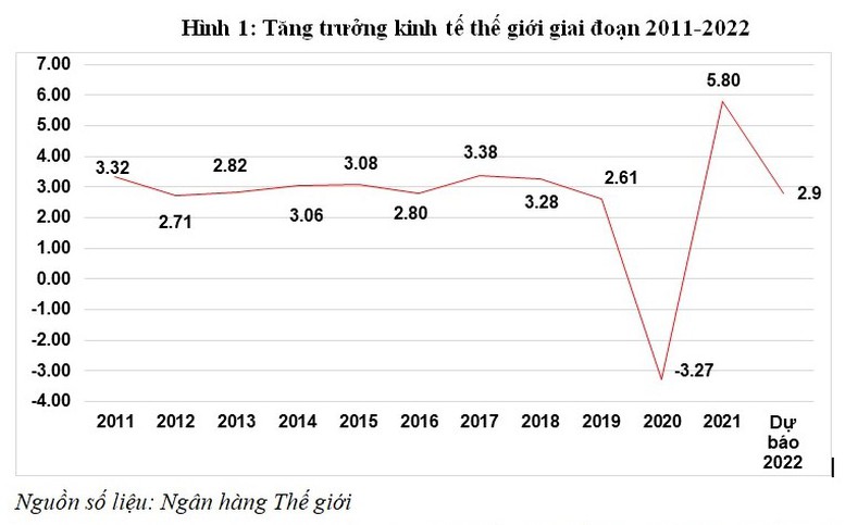 Khai thác tối đa nội lực, tận dụng mọi cơ hội tham gia sâu rộng vào chuỗi giá trị toàn cầu - Ảnh 1.