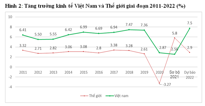 Khai thác tối đa nội lực, tận dụng mọi cơ hội tham gia sâu rộng vào chuỗi giá trị toàn cầu - Ảnh 2.