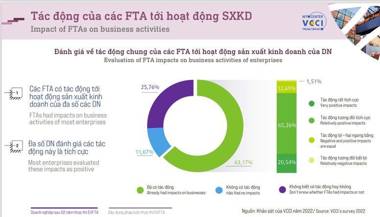 Xuất khẩu sang châu Âu tăng trưởng mạnh sau 2 năm thực thi hiệp định EVFTA - Ảnh 2.