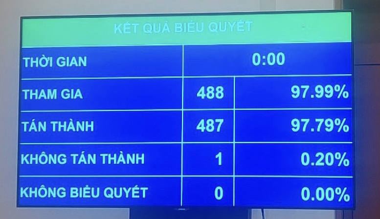 Từ năm 2023, phát động toàn quốc thực hành tiết kiệm, chống lãng phí - Ảnh 1.