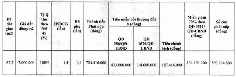 Cách tính tiền sử dụng đất tái định cư đối với thương binh - Ảnh 2.