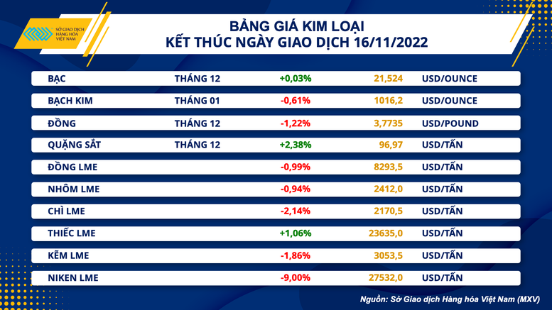 Giá nông sản nhập khẩu đồng loạt hạ nhiệt - Ảnh 2.