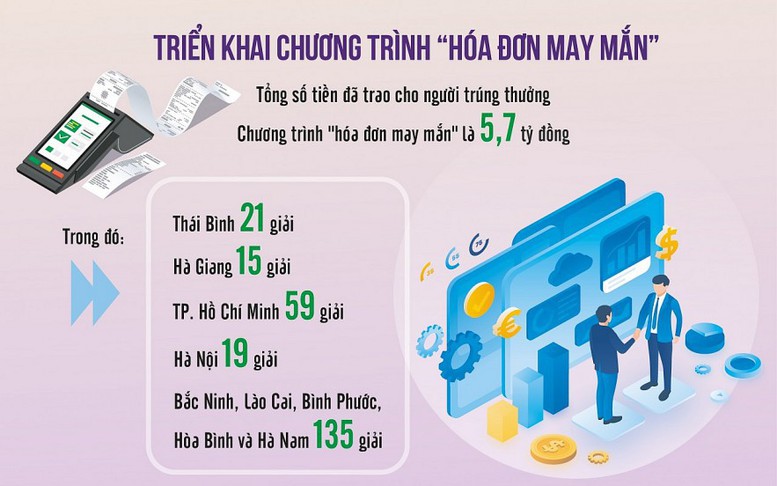 Ngành Thuế trao 5,7 tỷ đồng cho người trúng thưởng "hóa đơn may mắn"