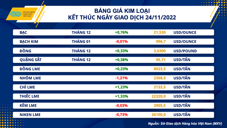 Giá dầu thô thế giới tăng nhẹ - Ảnh 2.