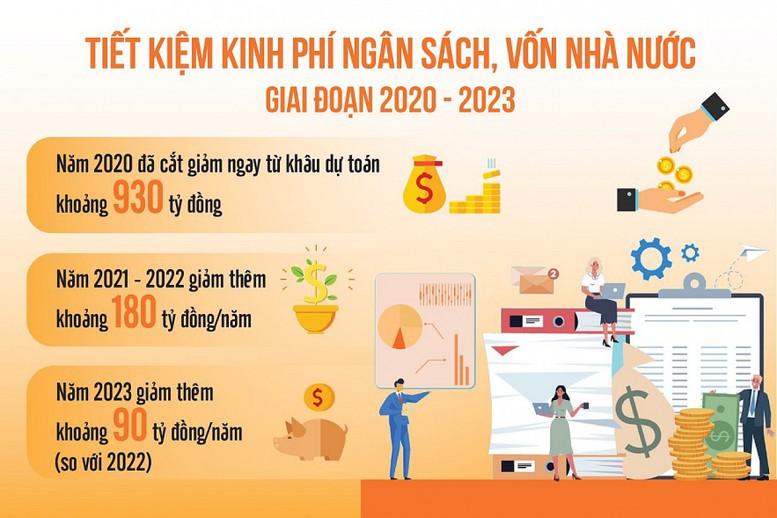 Tiếp tục tiết kiệm triệt để chi tiêu công trong năm 2023 - Ảnh 1.