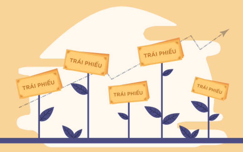 Infographics: Các biện pháp bảo đảm thị trường trái phiếu doanh nghiệp