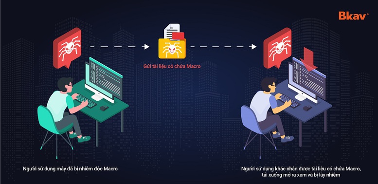 Thiệt hại do virus máy tính gây ra với người dùng Việt Nam là 21,2 nghìn tỷ năm 2022 - Ảnh 2.