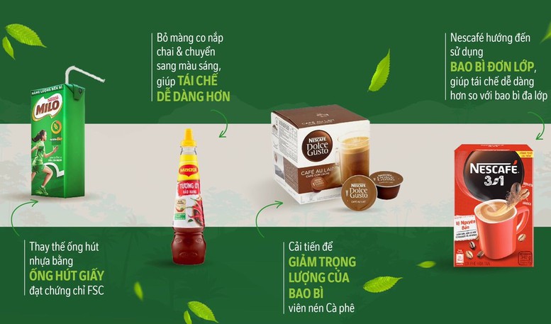 Nestlé Việt Nam được bình chọn là doanh nghiệp bền vững nhất Việt Nam trong 2 năm liên tiếp - Ảnh 2.