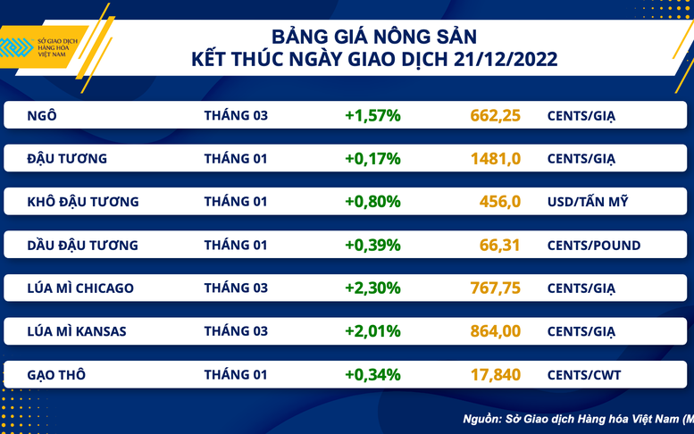 Ngành chăn nuôi gặp khó khi chi phí đầu vào tăng cao