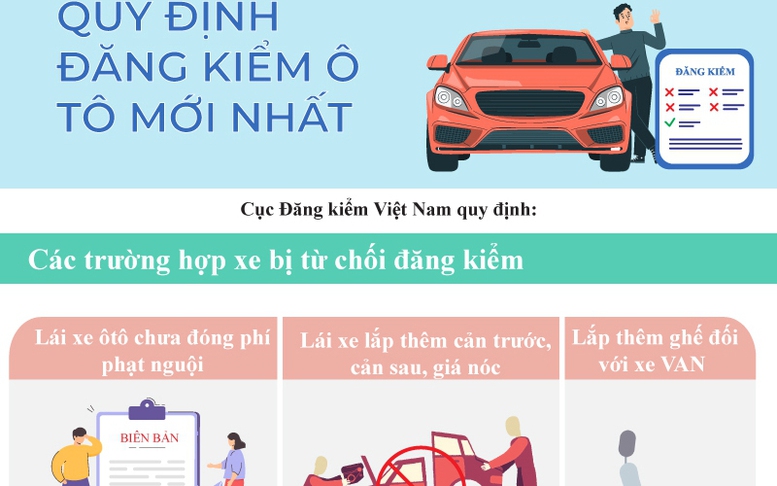 Quy định đăng kiểm ô tô mới nhất