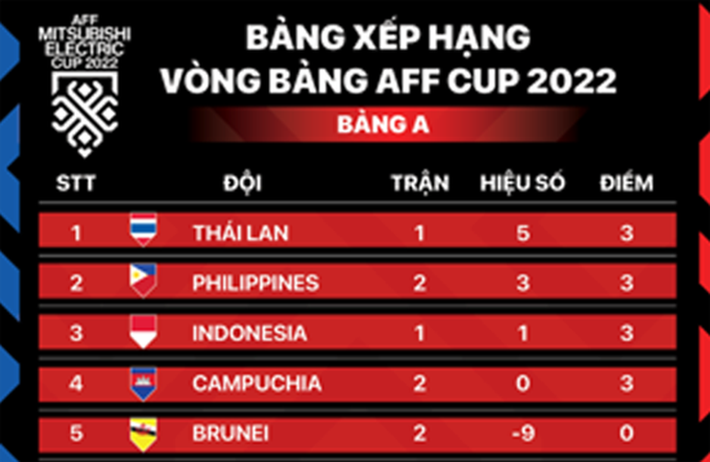 AFF Cup 2022: Trận đấu then chốt bảng B trên sân Mỹ Đình - Ảnh 3.