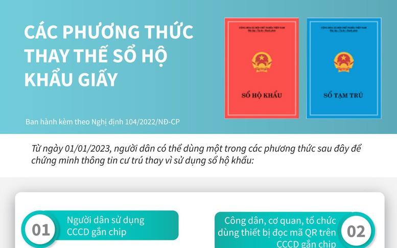 Infographics: Các phương thức thay thế sổ hộ khẩu giấy