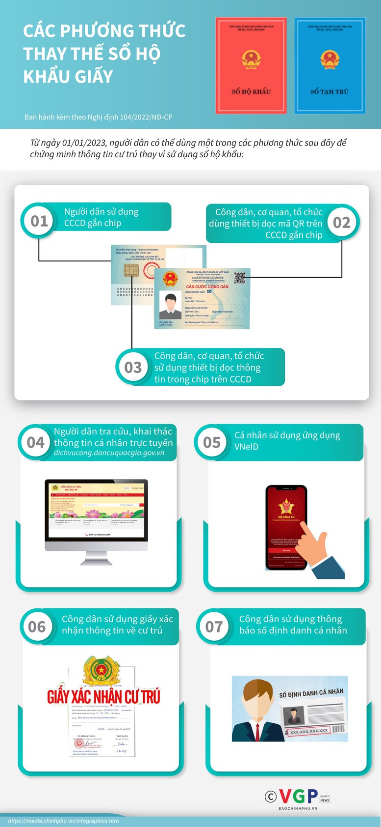 Infographic: Các phương thức thay thế sổ hộ khẩu giấy - Ảnh 1.