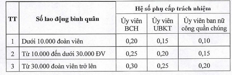 Chính sách mới có hiệu lực từ tháng 1/2023 - Ảnh 2.