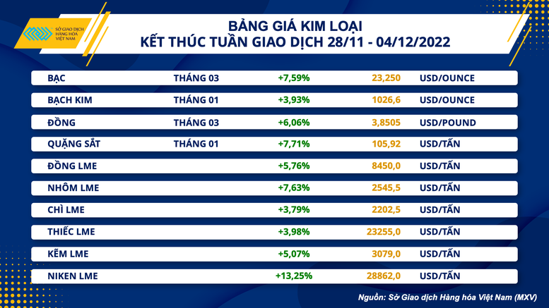 Dầu thô thế giới cắt đứt chuỗi giảm 3 tuần liên tiếp - Ảnh 2.