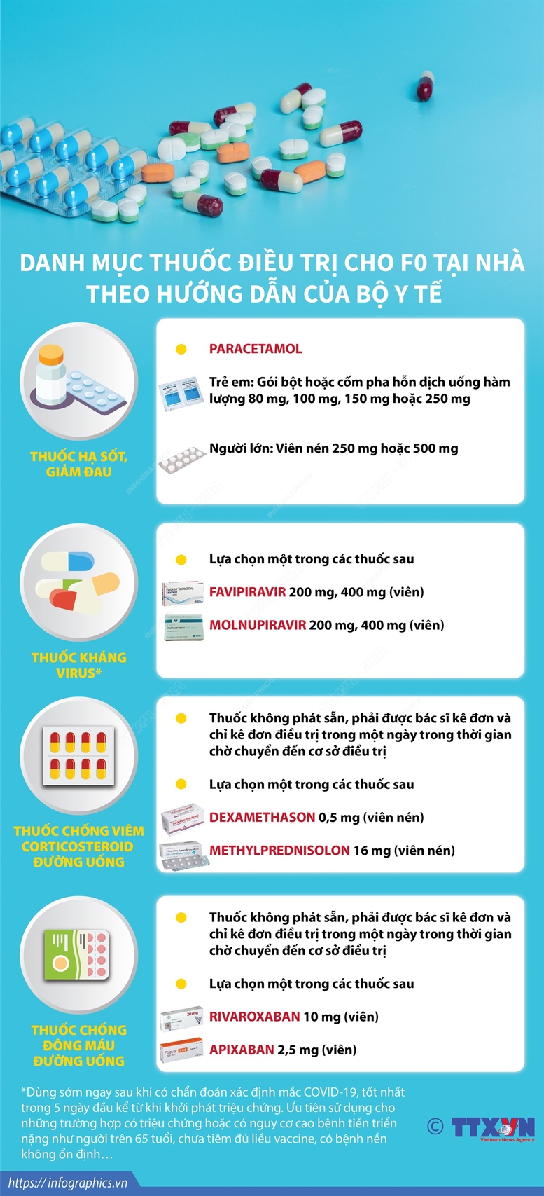 Bộ Y tế hướng dẫn F0 điều trị tại nhà - Ảnh 2.