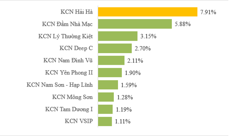 Công bố báo cáo cạnh tranh trong lĩnh vực bất động sản công nghiệp tại Việt Nam - Ảnh 1.