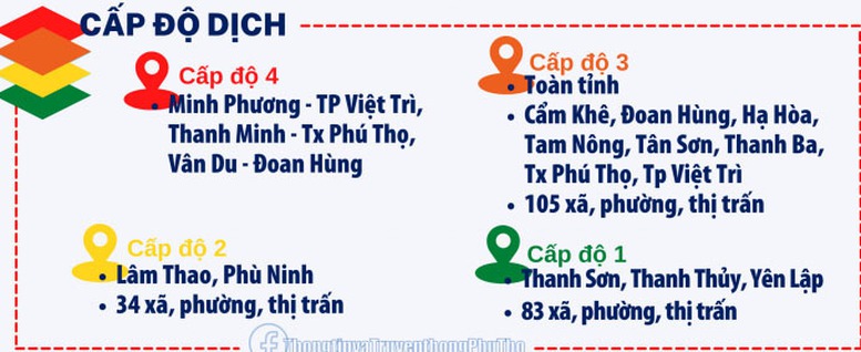 Phú Thọ: Dịch COVID-19 ở cấp độ 3, học sinh tiểu học, THCS học trực tuyến - Ảnh 1.