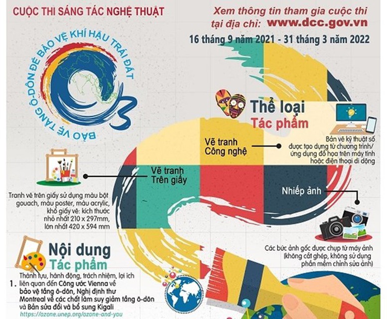 Sáng tác nghệ thuật bảo vệ khí hậu trái đất - Ảnh 1.