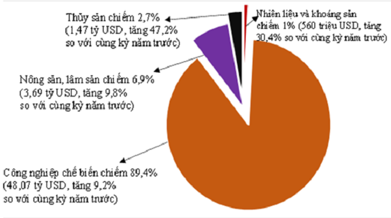 Tổng kim ngạch xuất nhập khẩu 2 tháng đầu năm vượt 100 tỷ USD - Ảnh 1.