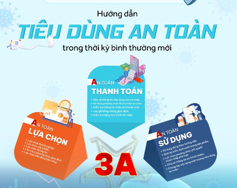 Hướng dẫn tiêu dùng an toàn trong thời kỳ bình thường mới - Ảnh 1.