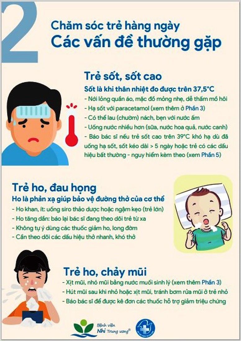 Bệnh viện Nhi Trung ương hướng dẫn chăm sóc trẻ F0 tại nhà - Ảnh 3.