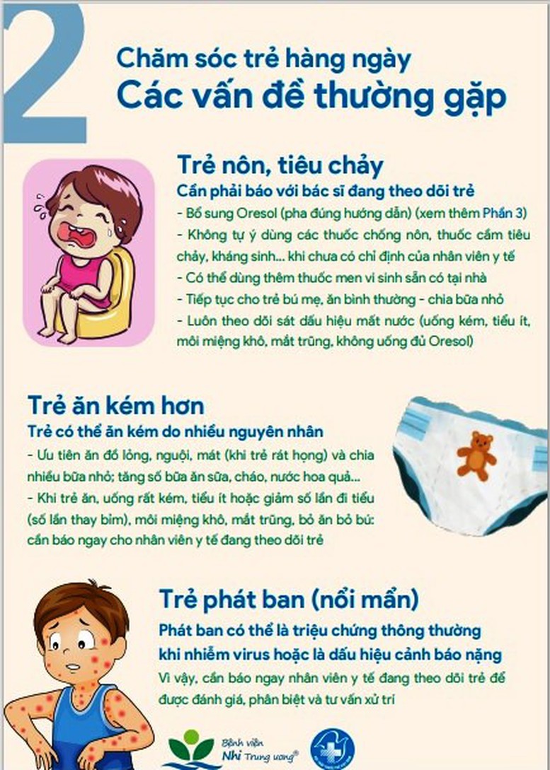 Bệnh viện Nhi Trung ương hướng dẫn chăm sóc trẻ F0 tại nhà - Ảnh 4.