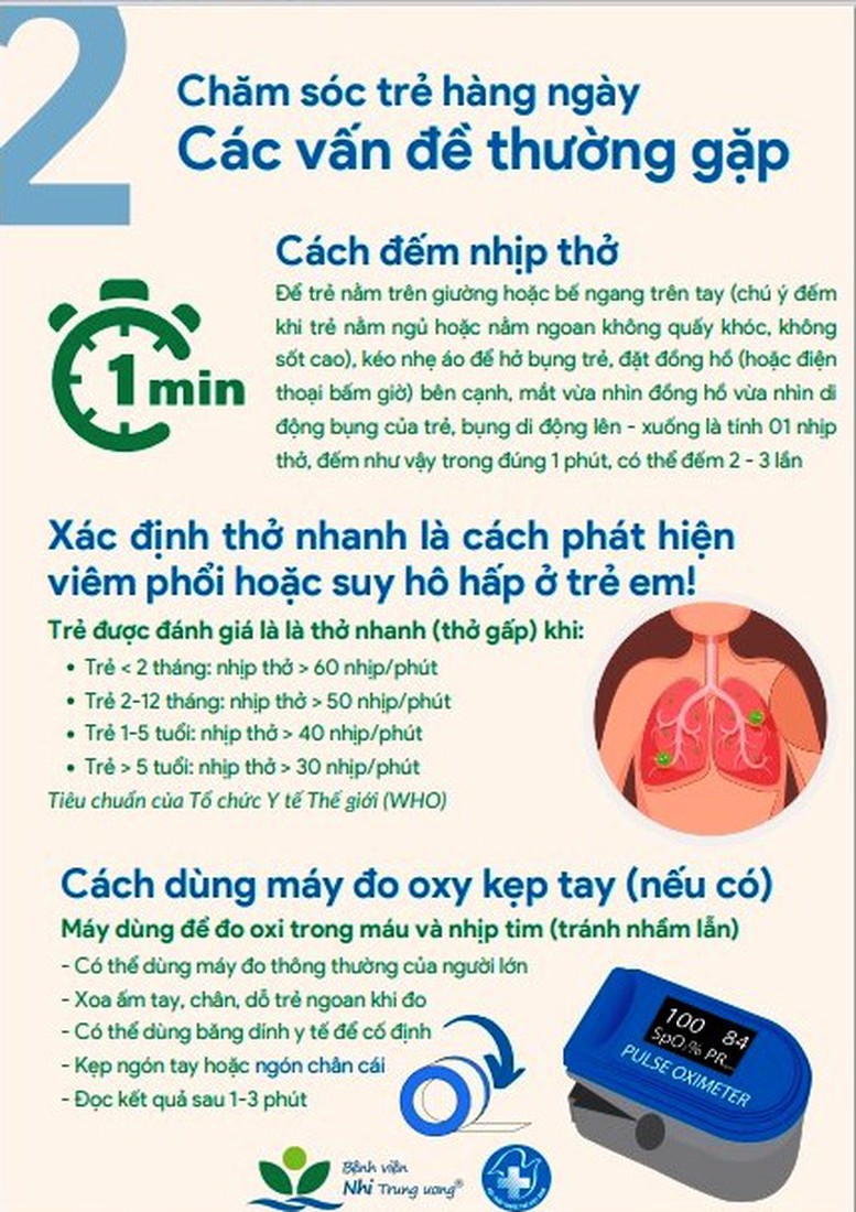 Bệnh viện Nhi Trung ương hướng dẫn chăm sóc trẻ F0 tại nhà - Ảnh 5.