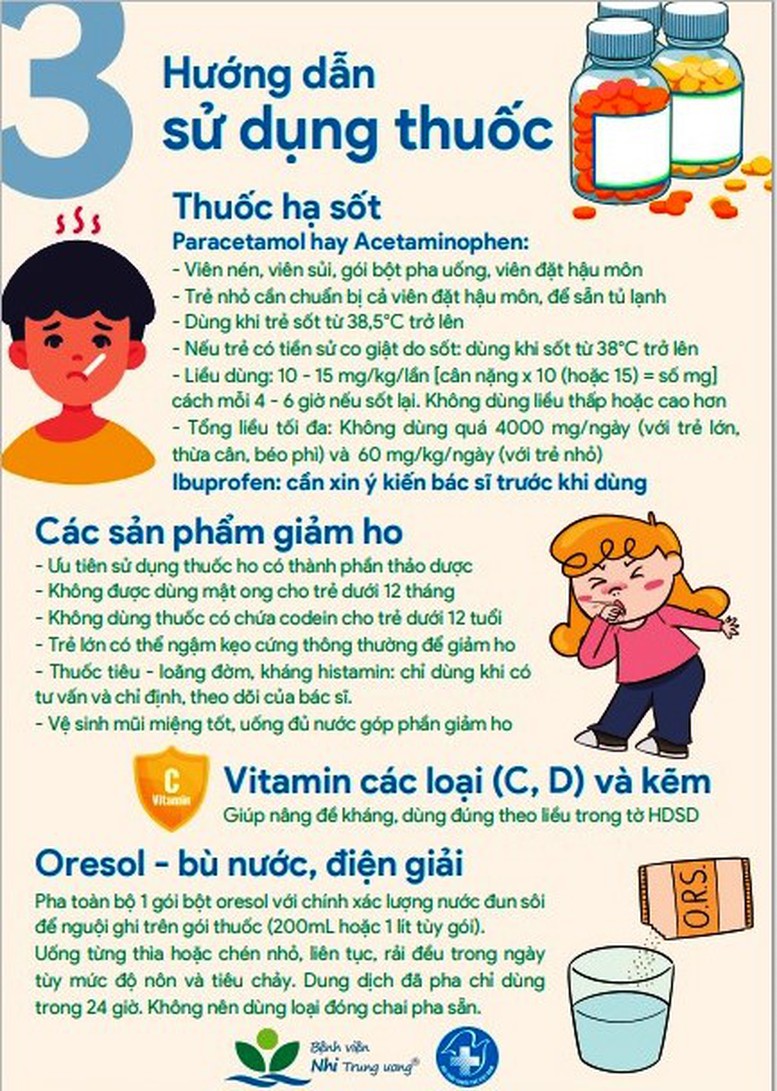 Bệnh viện Nhi Trung ương hướng dẫn chăm sóc trẻ F0 tại nhà - Ảnh 6.