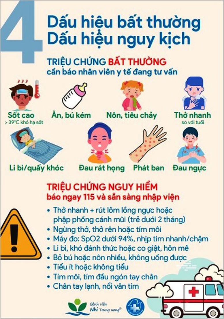 Bệnh viện Nhi Trung ương hướng dẫn chăm sóc trẻ F0 tại nhà - Ảnh 8.