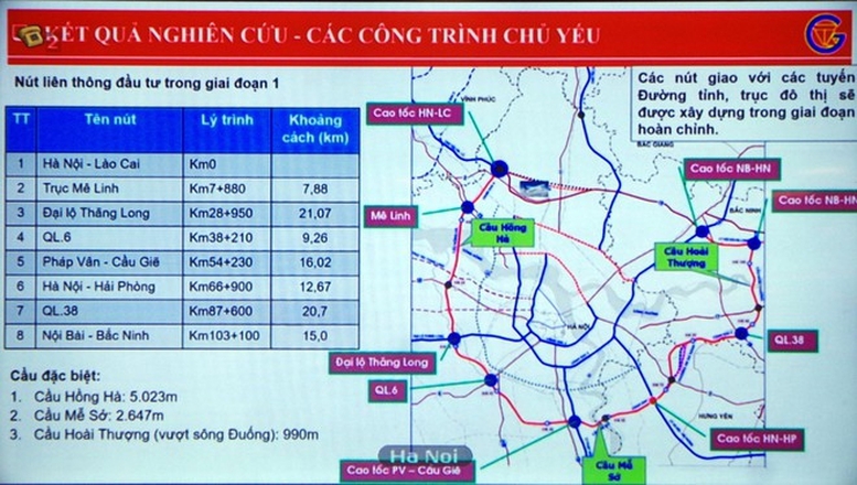 Hoàn thiện báo cáo nghiên cứu tiền khả thi Dự án đường Vành đai 4 Vùng Thủ đô - Ảnh 1.