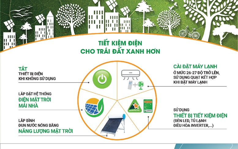 Hưởng ứng Giờ Trái đất 2022, cả nước tiết kiệm được 309.000 kWh điện