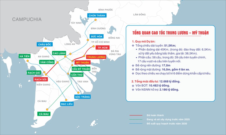 Hoàn thành trọn vẹn lời hứa với hơn 20 triệu người dân ĐBSCL - Ảnh 4.