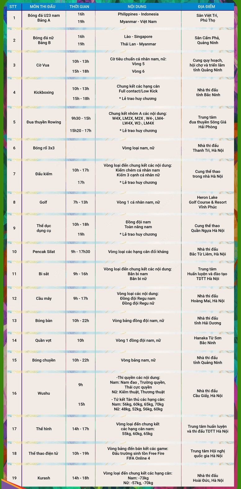 Lịch thi đấu SEA Games ngày 13/5: Tâm điểm bóng đá nam bảng A - Ảnh 1.