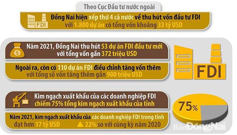 Long Khánh – Trọng điểm phát triển công nghiệp công nghệ cao vùng Đông Nam Bộ - Ảnh 1.