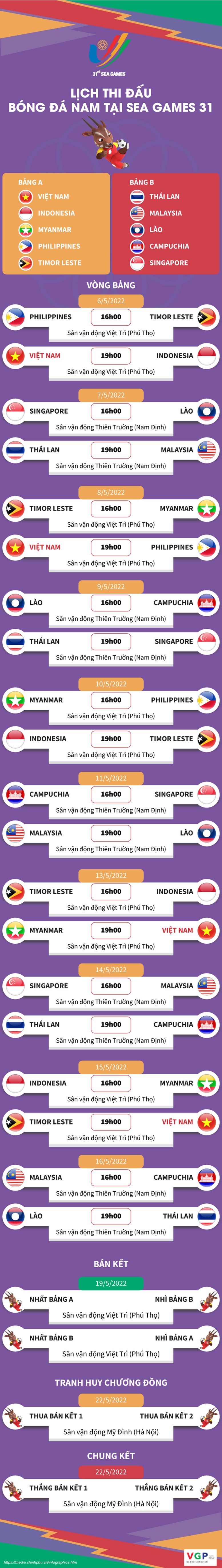 Lịch thi đấu Bóng đá Nam, U23 Việt Nam tại SEA Games 31 - Ảnh 3.