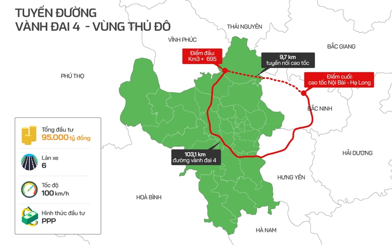 Điểm hấp dẫn riêng của dự án Vành đai 4 vùng Thủ đô