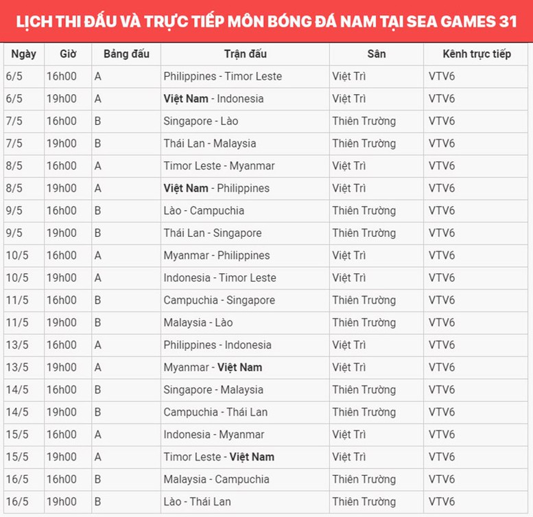 U23 Việt Nam-U23 Indonesia: Rất khó khăn, nhưng &quot;Những Ngôi Sao Vàng&quot; sẽ giành chiến thắng! - Ảnh 6.