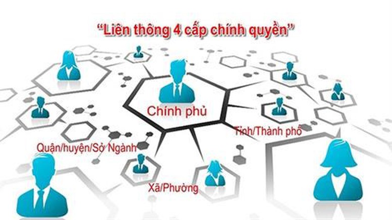 Khẩn trương xây dựng phần mềm liên thông thủ tục hành chính - Ảnh 1.