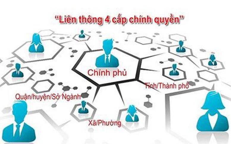 Khẩn trương xây dựng phần mềm liên thông thủ tục hành chính