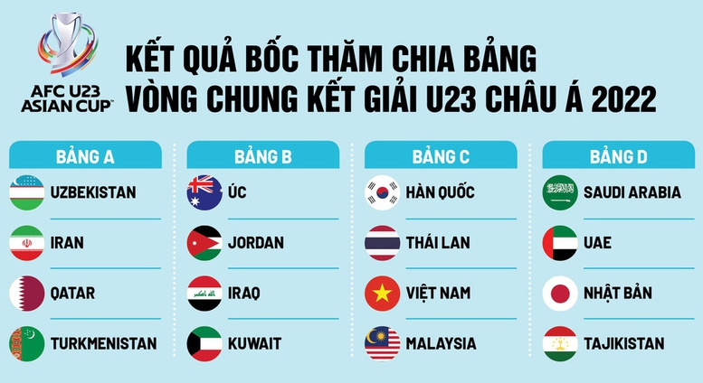 U23 Việt Nam sẵn sàng cho trận gặp đối thủ Thái Lan - Ảnh 2.